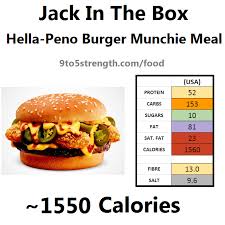 Jack In The Box Patty Nutrition