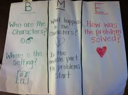 Beginning Middle End Anchor Chart Beginning Middle End