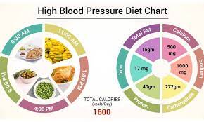 high blood pressure t with t
