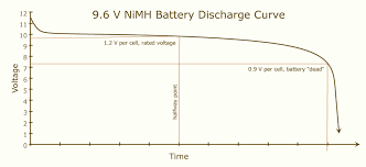 Nimh Battery Charging By Max712 Ic Electrical Engineering