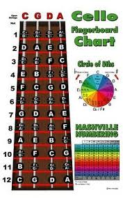 Cello Wall Chart By Martin Norgaard Music Learning
