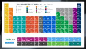 The Periodic Table Of Devops Tools V 2 Is Here