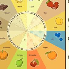 11 Amazing Pie Charts In Honor Of Pi Day Vox