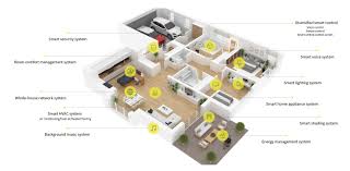 intelligent home automation gvs smart