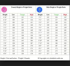 Weight Height Chart Calculate Your Bmi By Lisa Marie