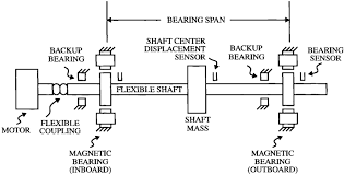 schematic diagram of test rig