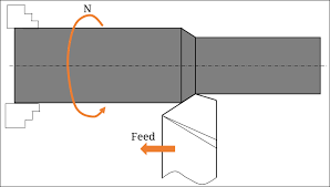 cutting velocity and feed rate in machining