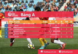 Kết quả hình ảnh cho VCK U23 châu Á, Trung Quốc thua Qatar