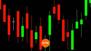 day trading candlestick patterns life