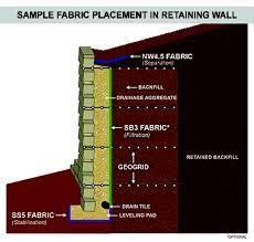 Retaining Wall Fabric