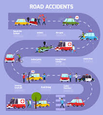Road Accident Infographic Flowchart Vector Free Download