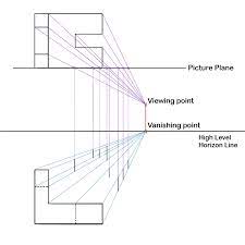 technical drawing one point perspective