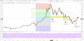 Bitcoin Ethereum Litecoin Charts And Prices Webinar