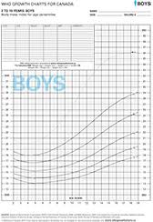 Bmi Charts For Boys Lamasa Jasonkellyphoto Co