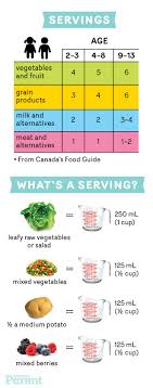 Check Out This Helpful Serving Size Chart Healthy Kids