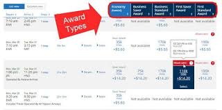 How To Use The United Airlines Award Chart Million Mile