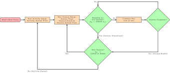 User Behavior And Qoe Model Flow Chart Note The Probability