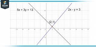 Simultaneous Equations Definition