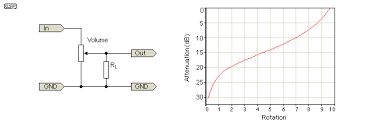 Formula For Logarithmic Audio Taper Pot Electrical
