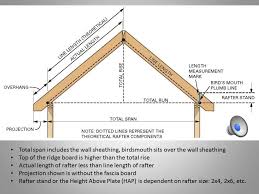 Roof Framing Calculations