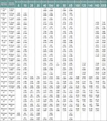 Schedule 40 Steel Pipe Sch 40 Steel Pipe Dimensions Sch