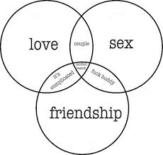 Love Sex And Friendship Chart Really Funny Pictures