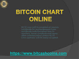 Ppt Buy Bitcoin Chart Online In Singapore Bitcashcoins