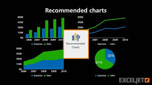 Recommended Charts