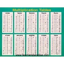Multiplication And Division Chart Pack