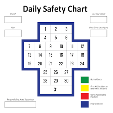 Whiteboard Daily Safety Cross Chart Adhesive Overlay 5s Store