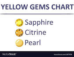 Gems Yellow Color Chart