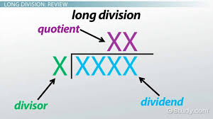 Dividing Dividends Up To Four Digits
