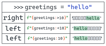 python 3 f strings the advanced guide