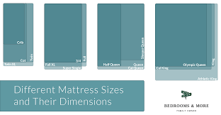 diffe mattress sizes and their