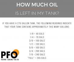 heating oil fuel is left in your tank