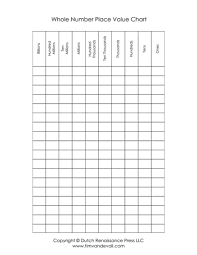 Blank Place Value Chart Template Place Value Chart For 3rd