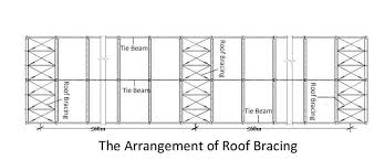 steel structure bracing system rigid