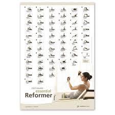 Wall Chart Essential Reformer Pilates Reformer Exercises