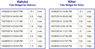 Maui Now Malika Dudleys Maui County Forecast 10 27 14