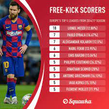 the world s best free kick takers