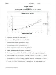 Answer the following questions based on the solubility curve below. Reading Solubility Curves Worksheet Free Printable 3rd Grade Multiplication Worksheets First 1 Students 2nd Math Workbook Subtraction Practice 1st Fraction For Pdf Calamityjanetheshow