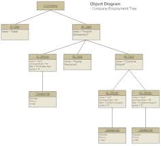 Uml Diagram Everything You Need To Know About Uml Diagrams