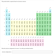 solved the periodic table is organized