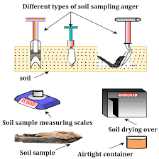 soil moisture mering techniques