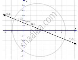 Draw The Graph Of Equation X 2y 3