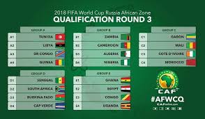 The true underdog story of the 2018 world cup was that of iceland. Fifa World Cup 2018 African Qualifiers Draw