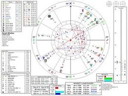Details About Personal Astrology Chart Zodiac Wheel Arabic Parts Fixed Stars Moon Phases Pdf