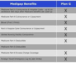 Best Medicare Supplement Plan G Rates Medigap Plan G Benefits