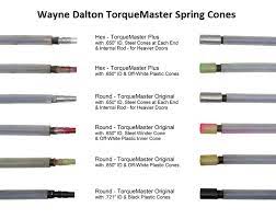 wayne dalton torquemaster torsion springs