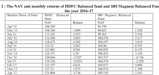 sbi mutual funds and hdfc mutual funds